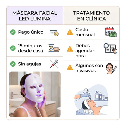 Máscara Facial LED, Lumina 🧖‍♀️ TU SPA FACIAL ✨